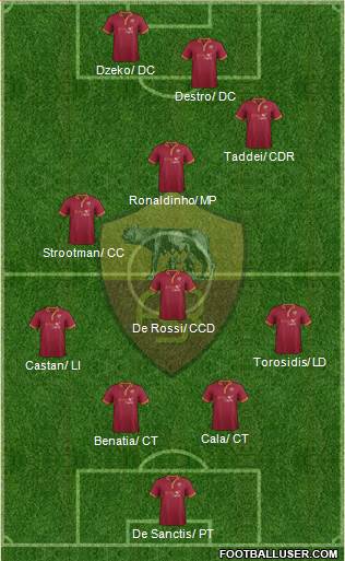 AS Roma Formation 2013