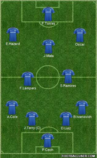 Chelsea Formation 2013