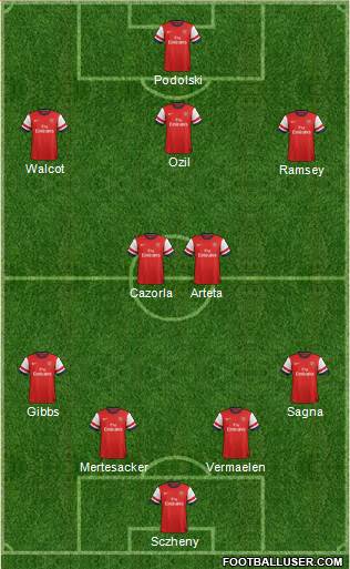 Arsenal Formation 2013