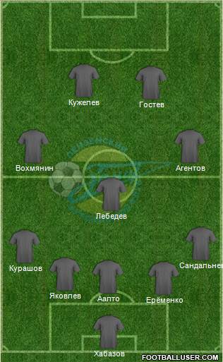 Zenit Penza Formation 2013