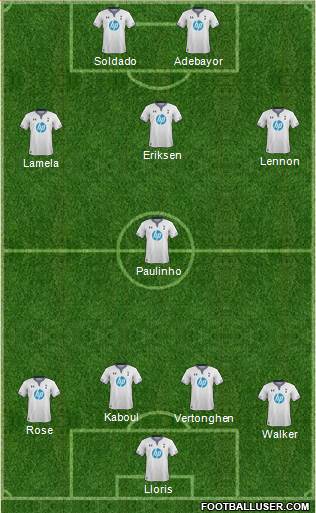 Tottenham Hotspur Formation 2013
