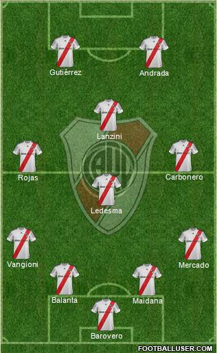 River Plate Formation 2013