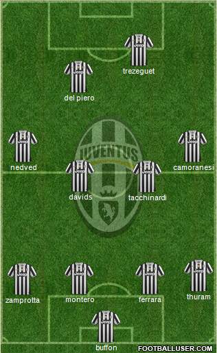 Juventus Formation 2013