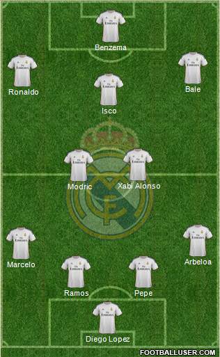 Real Madrid C.F. Formation 2013