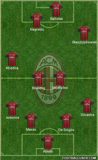 A.C. Milan Formation 2013