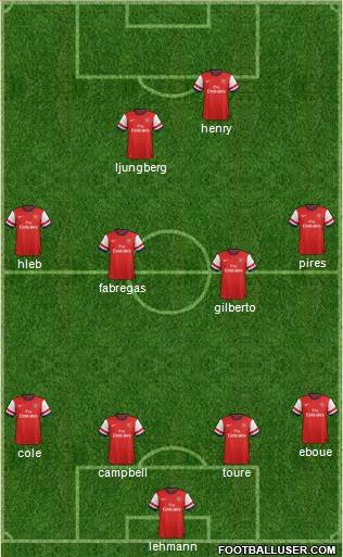 Arsenal Formation 2013