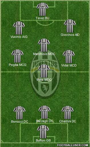 Juventus Formation 2013