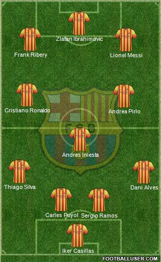 F.C. Barcelona Formation 2013