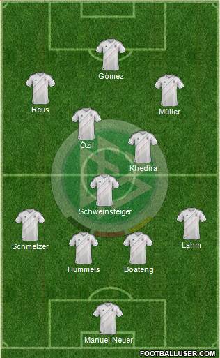 Germany Formation 2013