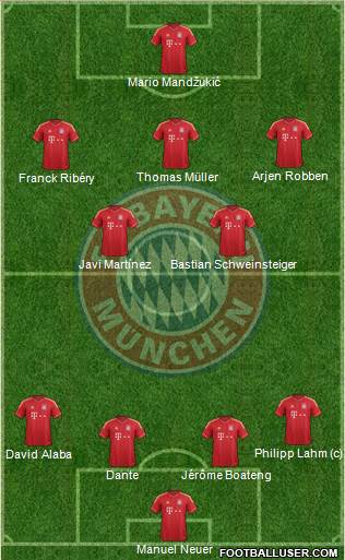 FC Bayern München Formation 2013