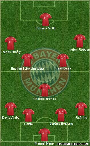 FC Bayern München Formation 2013