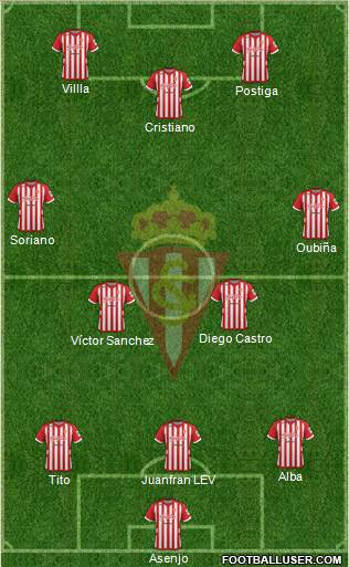 Real Sporting S.A.D. B Formation 2013