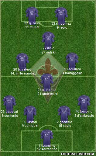 Fiorentina Formation 2013