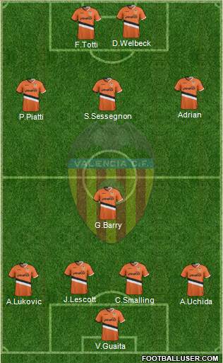 Valencia C.F., S.A.D. Formation 2013