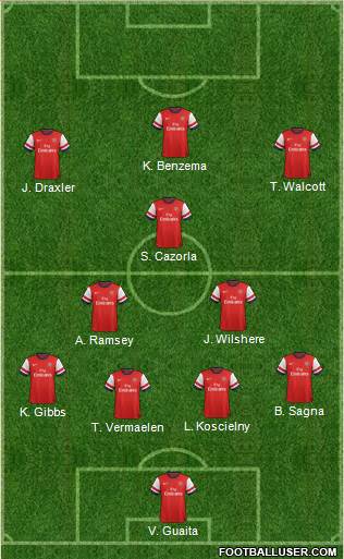 Arsenal Formation 2013