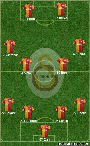 Galatasaray SK Formation 2013