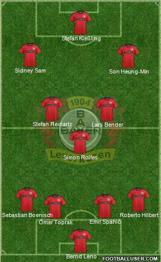 Bayer 04 Leverkusen Formation 2013