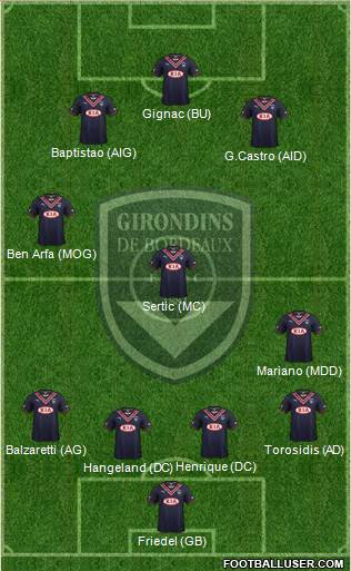 FC Girondins de Bordeaux Formation 2013