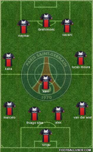 Paris Saint-Germain Formation 2013