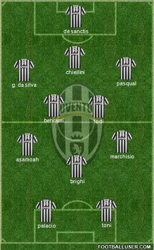 Juventus Formation 2013