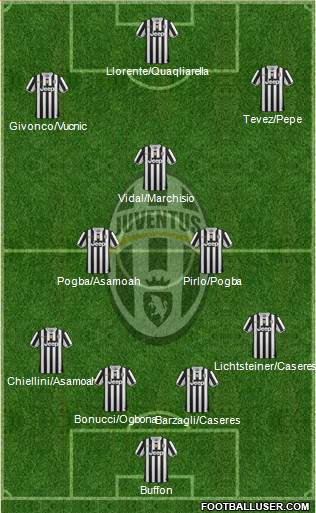 Juventus Formation 2013
