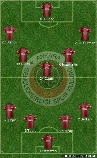 Gençlerbirligi Formation 2013