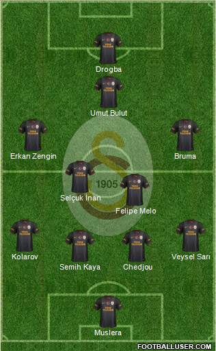 Galatasaray SK Formation 2013