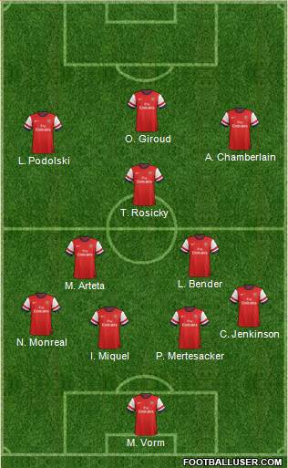 Arsenal Formation 2013