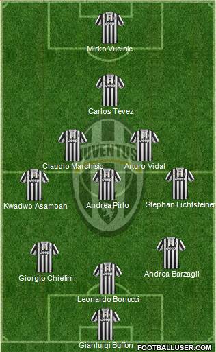 Juventus Formation 2013