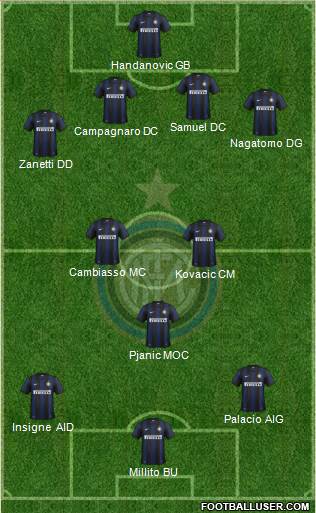 F.C. Internazionale Formation 2013
