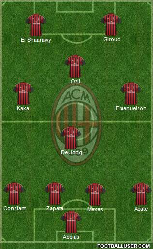 A.C. Milan Formation 2013