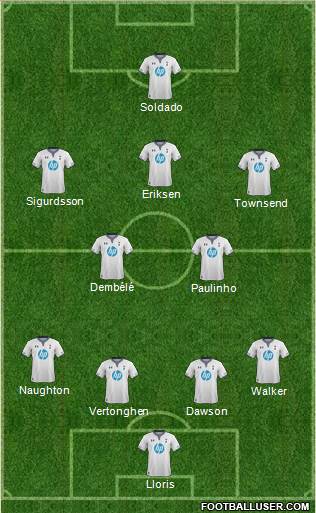 Tottenham Hotspur Formation 2013