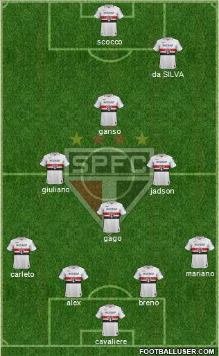 São Paulo FC Formation 2013