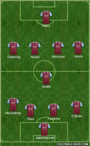 West Ham United Formation 2013