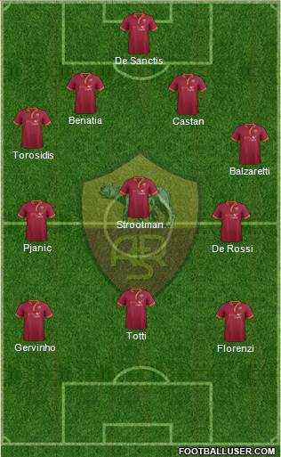 AS Roma Formation 2013