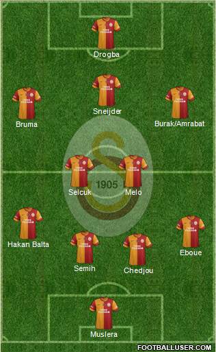 Galatasaray SK Formation 2013