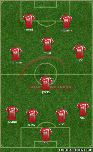 Hapoel Ra'anana Formation 2013