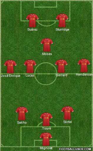 Liverpool Formation 2013