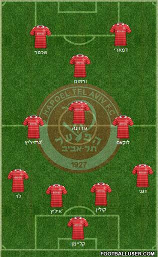 Hapoel Tel-Aviv football formation