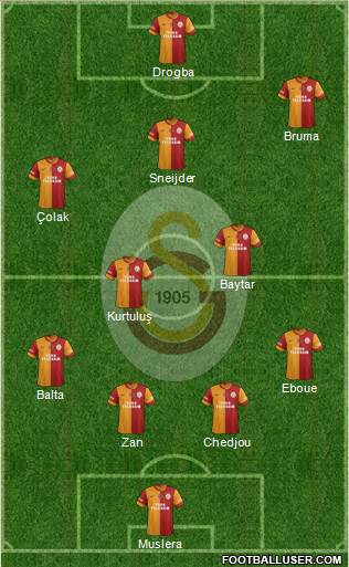 Galatasaray SK Formation 2013