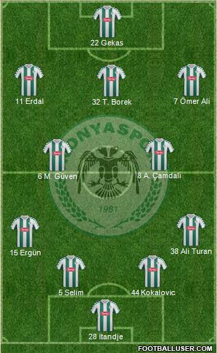 Konyaspor Formation 2013
