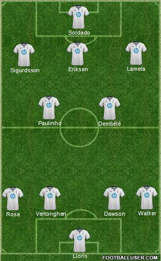 Tottenham Hotspur Formation 2013