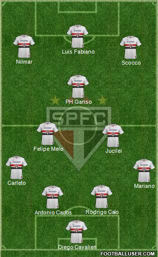 São Paulo FC Formation 2013