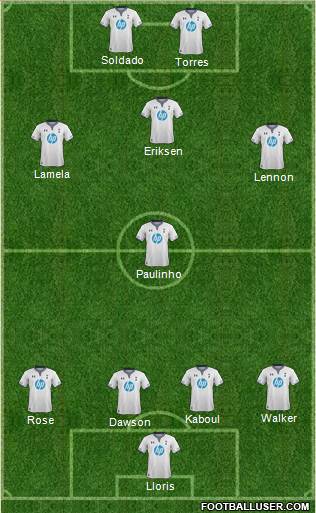 Tottenham Hotspur Formation 2013