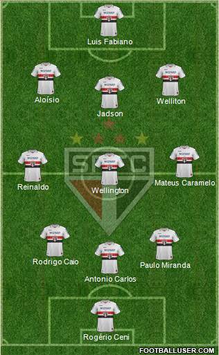 São Paulo FC Formation 2013