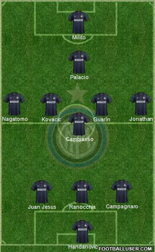 F.C. Internazionale Formation 2013