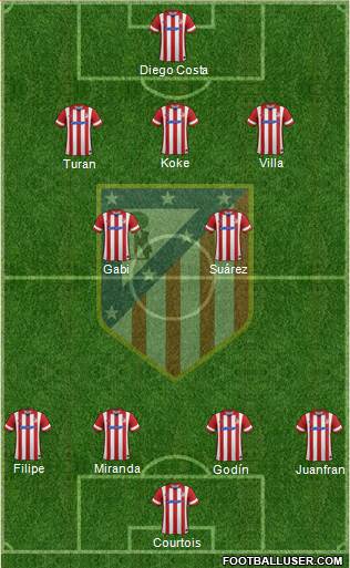 C. Atlético Madrid S.A.D. Formation 2013