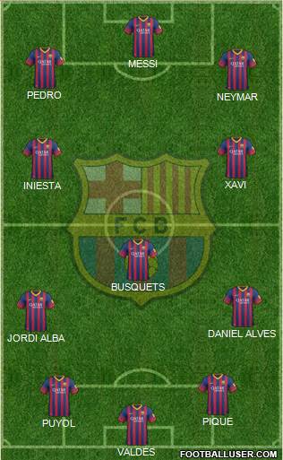 F.C. Barcelona Formation 2013