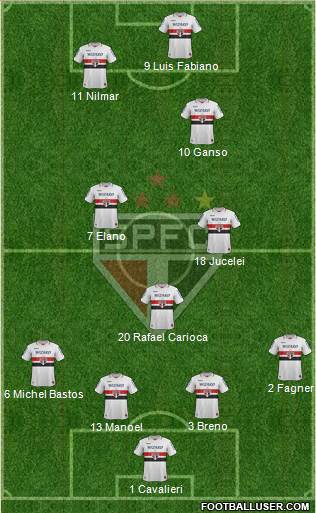 São Paulo FC Formation 2013