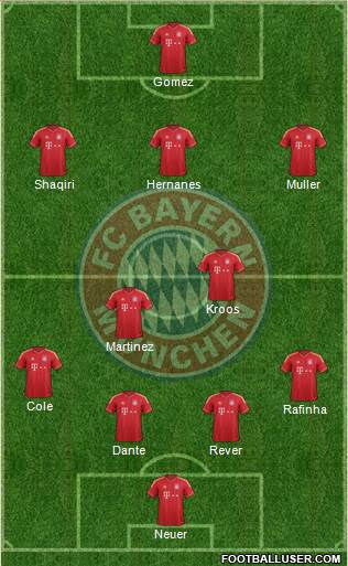FC Bayern München Formation 2013